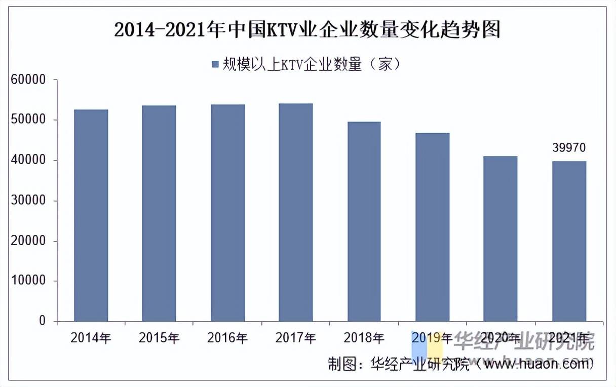 行业市场规模、产业链及发展趋势瓦力棋牌2025年中国KTV(图2)