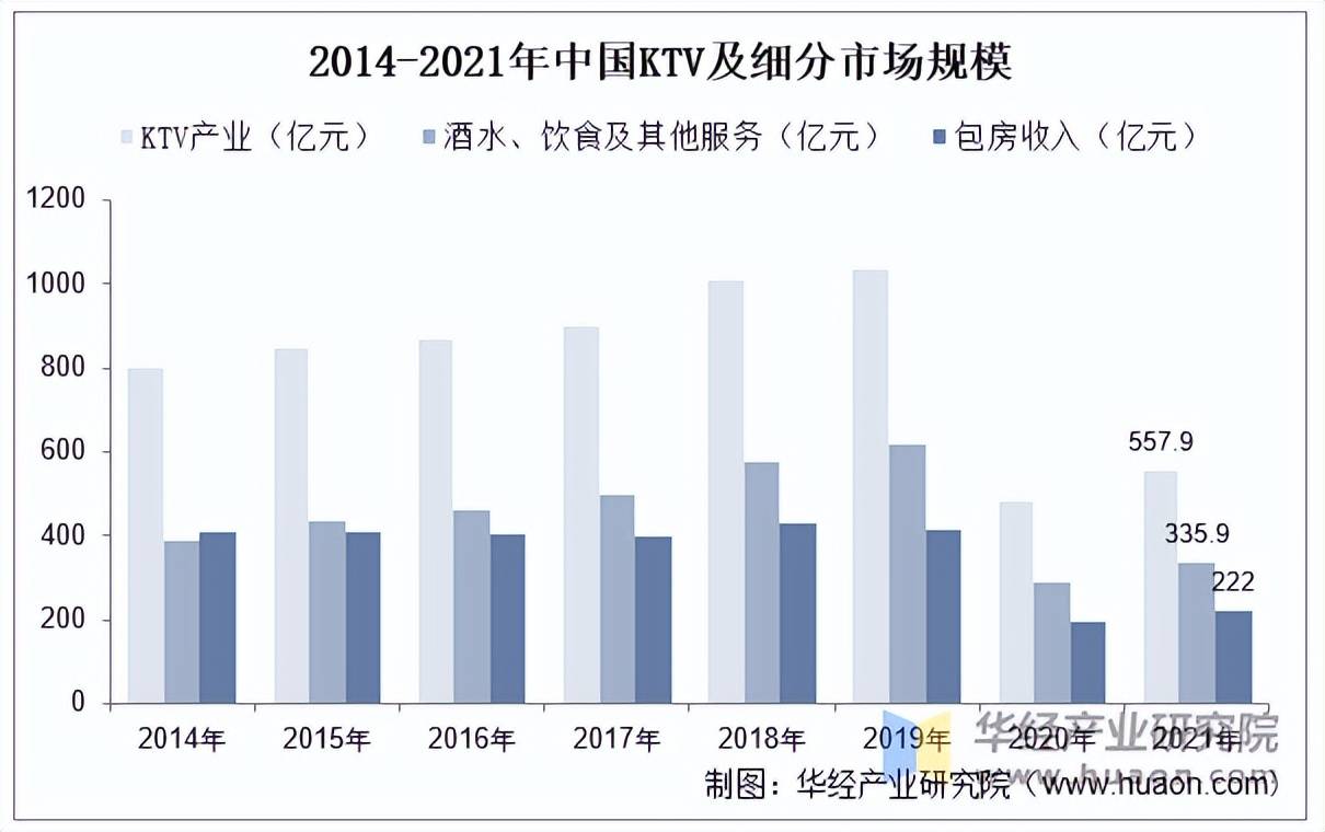 行业市场规模、产业链及发展趋势瓦力棋牌2025年中国KTV(图3)