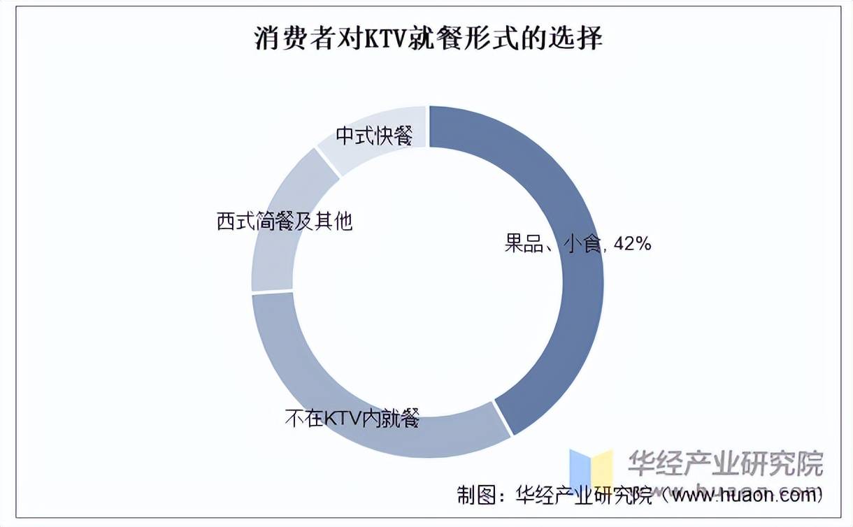 行业市场规模、产业链及发展趋势瓦力棋牌2025年中国KTV(图4)