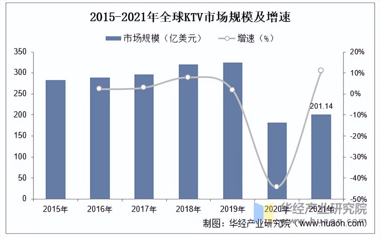 行业市场规模、产业链及发展趋势瓦力棋牌2025年中国KTV